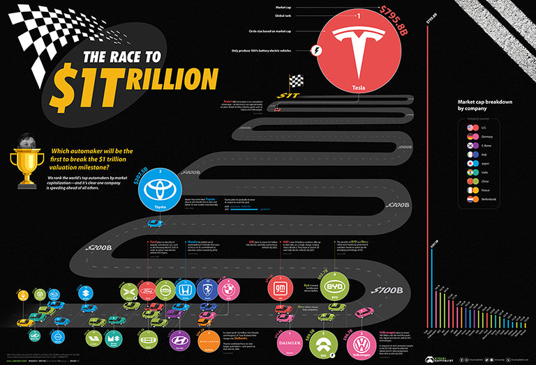The World’s Top Car Manufacturers by Market Cap